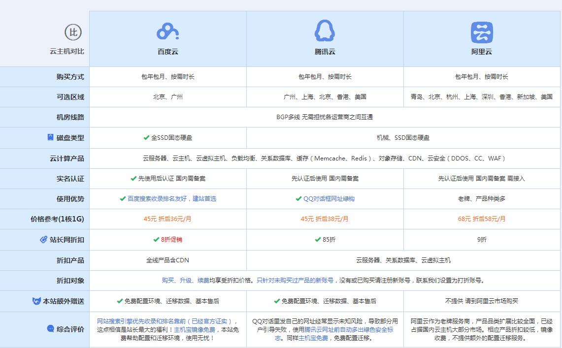 金乡云主机代理对比.jpg